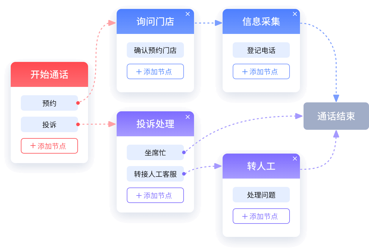 不同場(chǎng)景的語(yǔ)音機(jī)器人