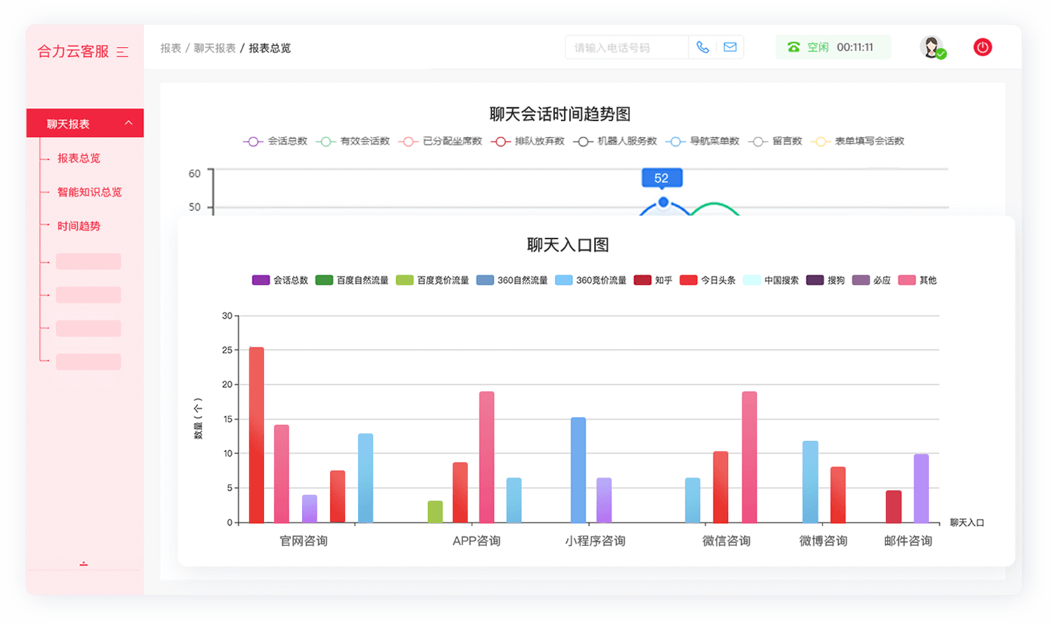 多維數(shù)據(jù)分析