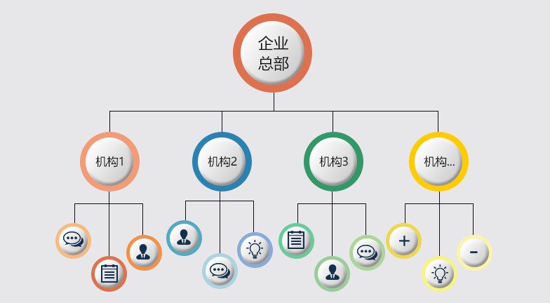 合力億捷云客服系統重磅推出“輕型多分支機構解決方案”