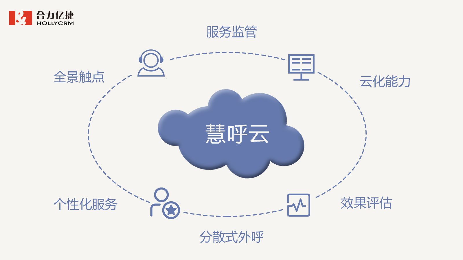 合力億捷慧呼云，助力電信運營商構建智慧外呼管控體系