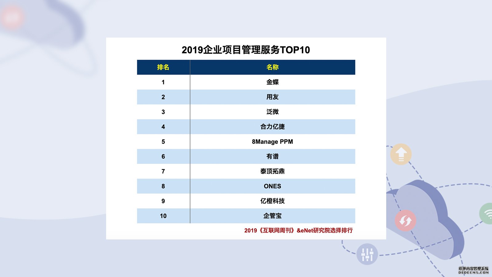 合力億捷入選2019企業(yè)項目管理服務(wù)TOP10