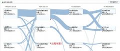 合力億捷，以互聯(lián)網(wǎng)的方式做呼叫中心