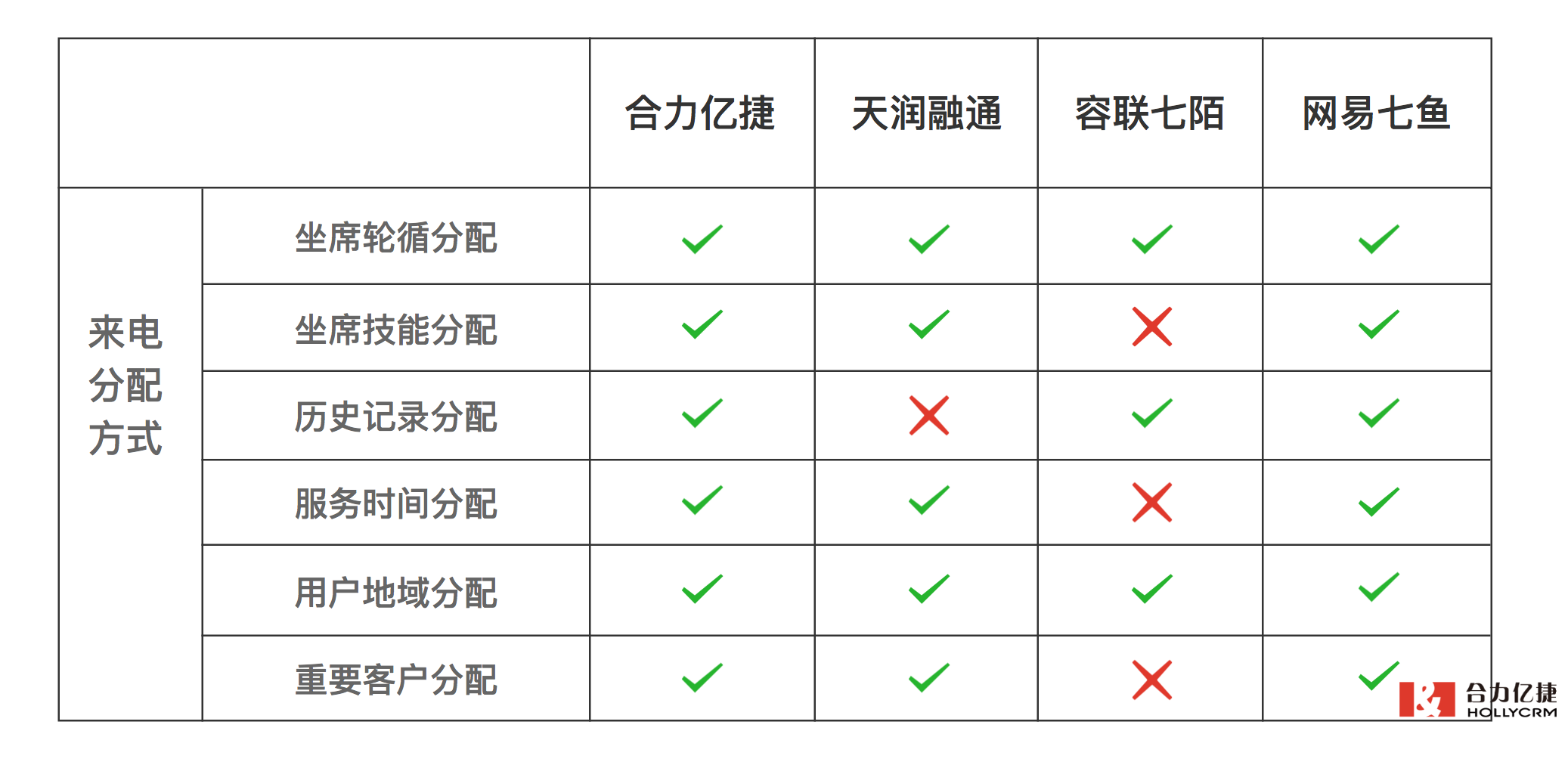 呼入型客服呼叫系統(tǒng)