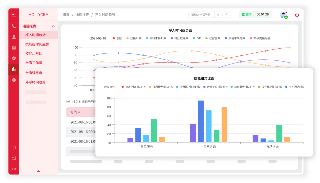 多維度數(shù)據(jù)報(bào)表示意圖