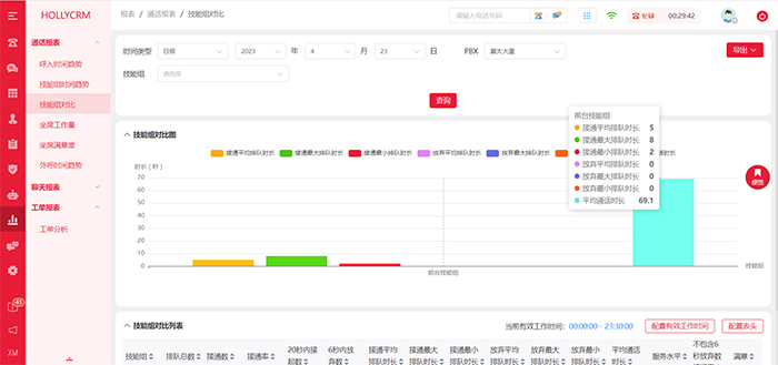 通話統(tǒng)計軟件（電話營銷數(shù)字化、智能化）