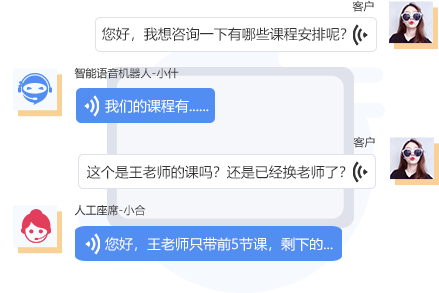 讓銷售更簡單！電銷打電話機(jī)器人助力企業(yè)銷售