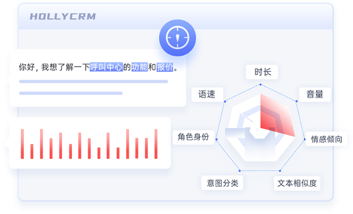 解析客服語音智能質檢系統(tǒng)（語音通話分析、評估與監(jiān)測）